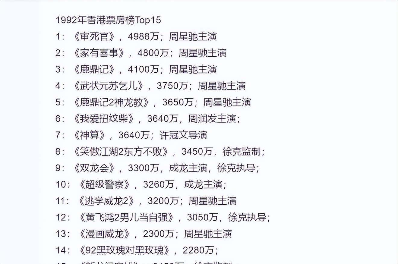 让周星驰当配角的人,韩三平星爷谈长江七号