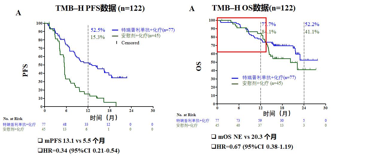 iii期临床试验,iii期临床研究