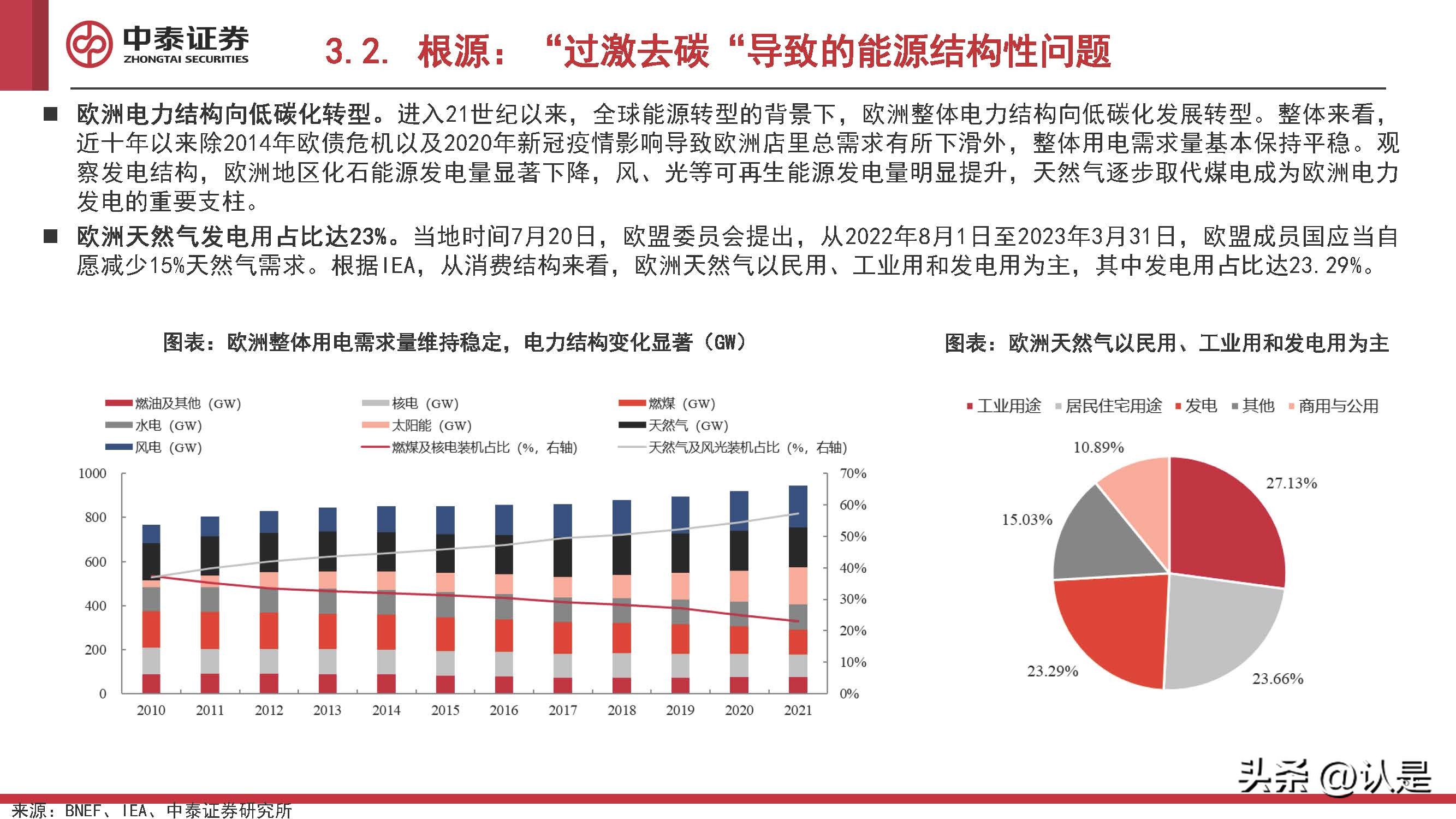 化工行业2022Q4投资策略:看多原油,关注欧洲,布局民爆