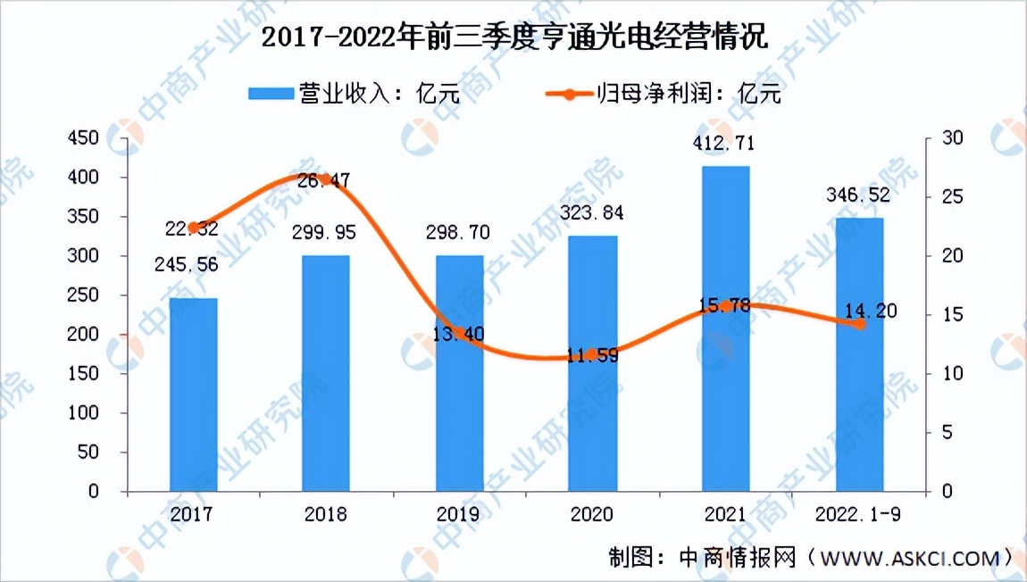 我国通信设备行业市场情况2024,通信行业投资效益分析