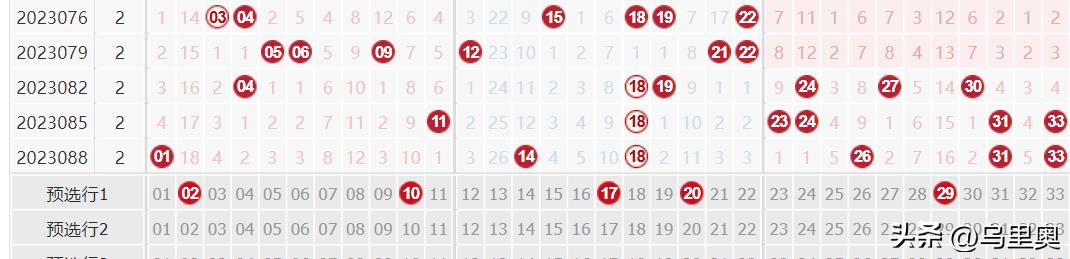 8月26号的双色球预测,8.31双色球预测