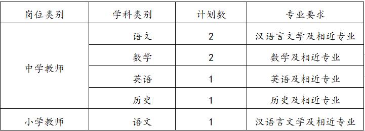 小学百万年薪招教师,福建福州教师兼职招聘