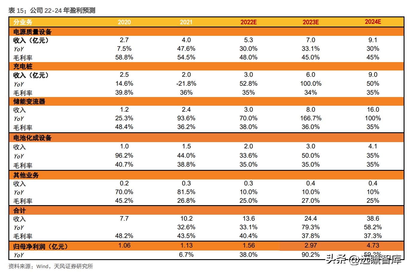 盛弘股份生产逆变器,盛弘股份在储能领域的行业地位