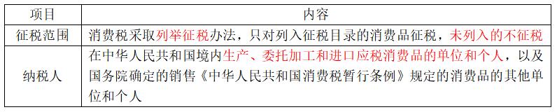 中级经济基础14章税收制度,中级经济师经济基础第十四章