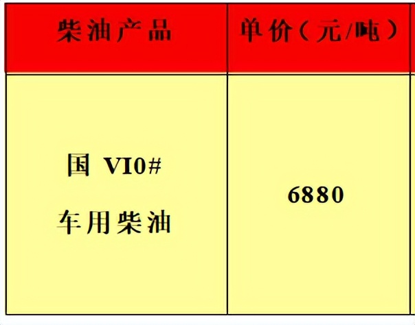 油品信息平台,油品报价