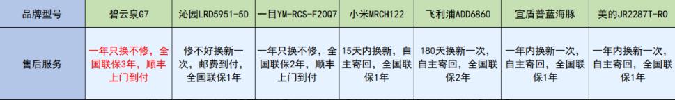台式家用净水器哪种比较好 (台式净水器怎么选择)