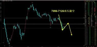 09月08日期货商品多空指数汇总,下周重点品种及策略