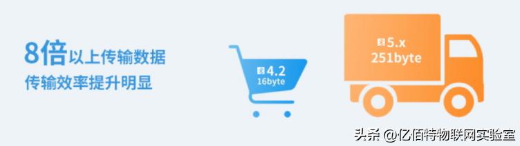 蓝牙版本1.0和5.3,蓝牙协议和蓝牙版本有什么区别