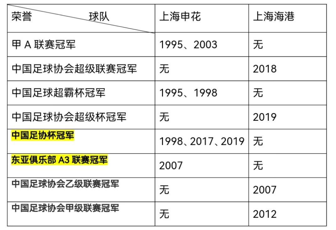 上海申花和上海海港是一个老板吗,申花上海滩老大