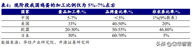 欧福蛋业直播,欧福蛋业行情