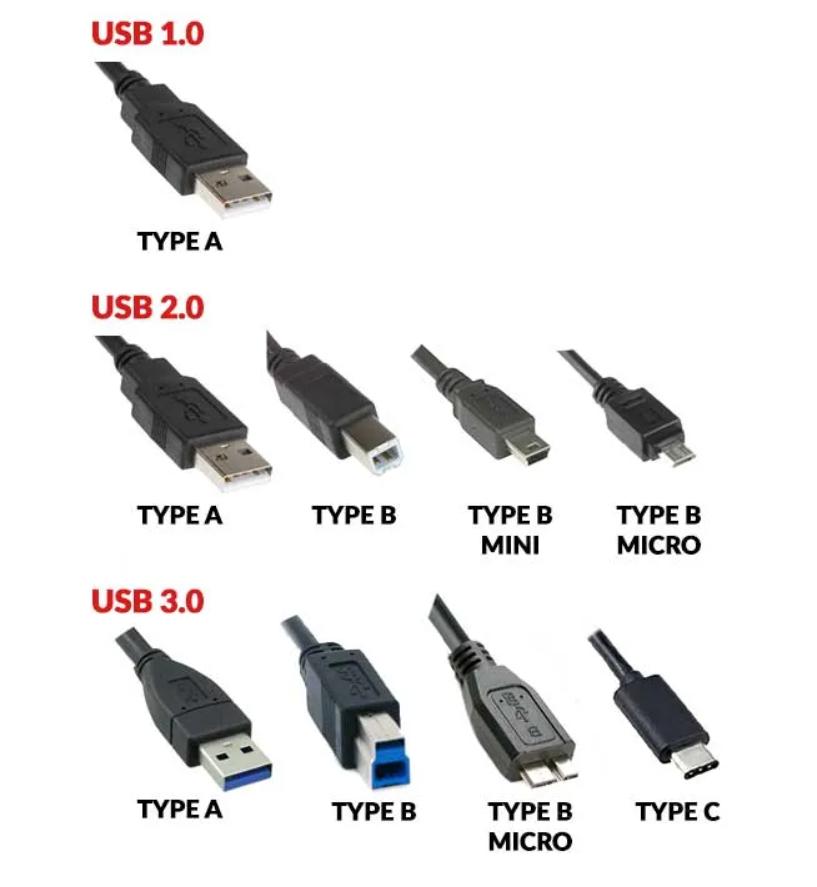 干货教程电脑各种接口如何使用,一张图看懂电脑外部接口