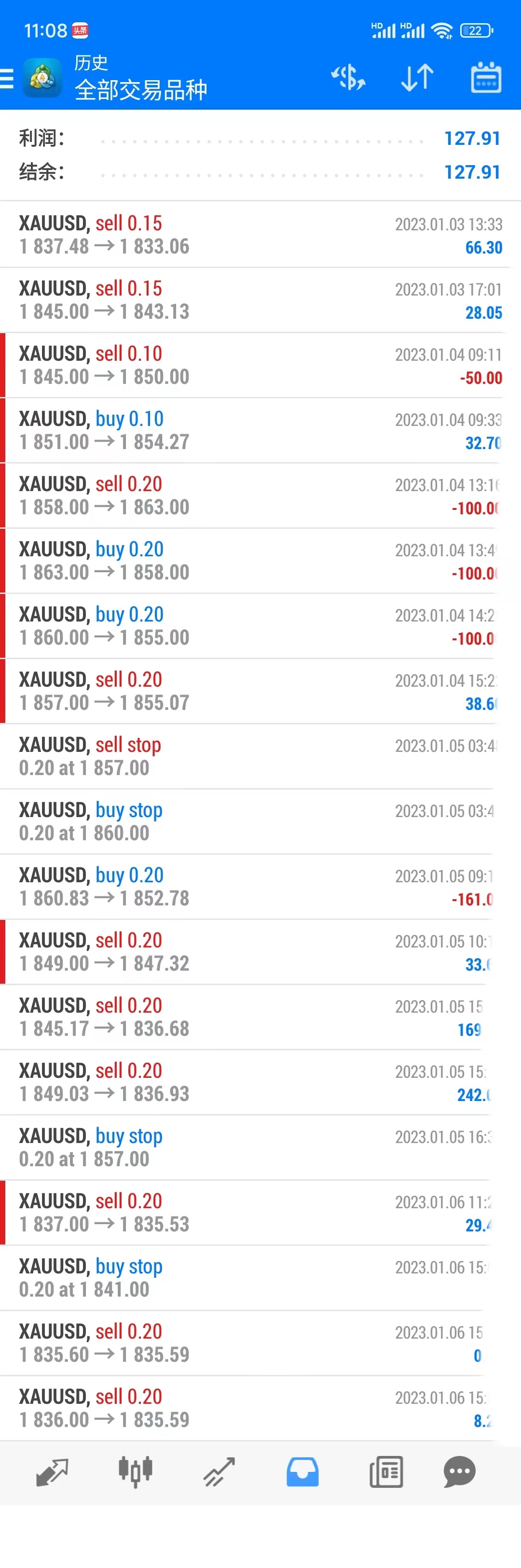 国际黄金上破1310美元盎司,国际黄金行情2020