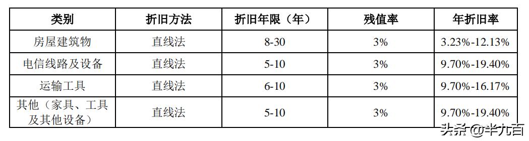 中国电信卡,中国电信星卡19元套餐