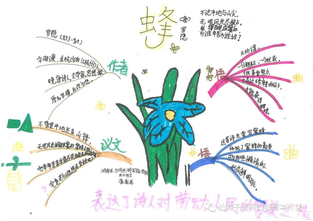 7年级上册古诗思维导图带画,古诗文鉴赏答题模板思维导图
