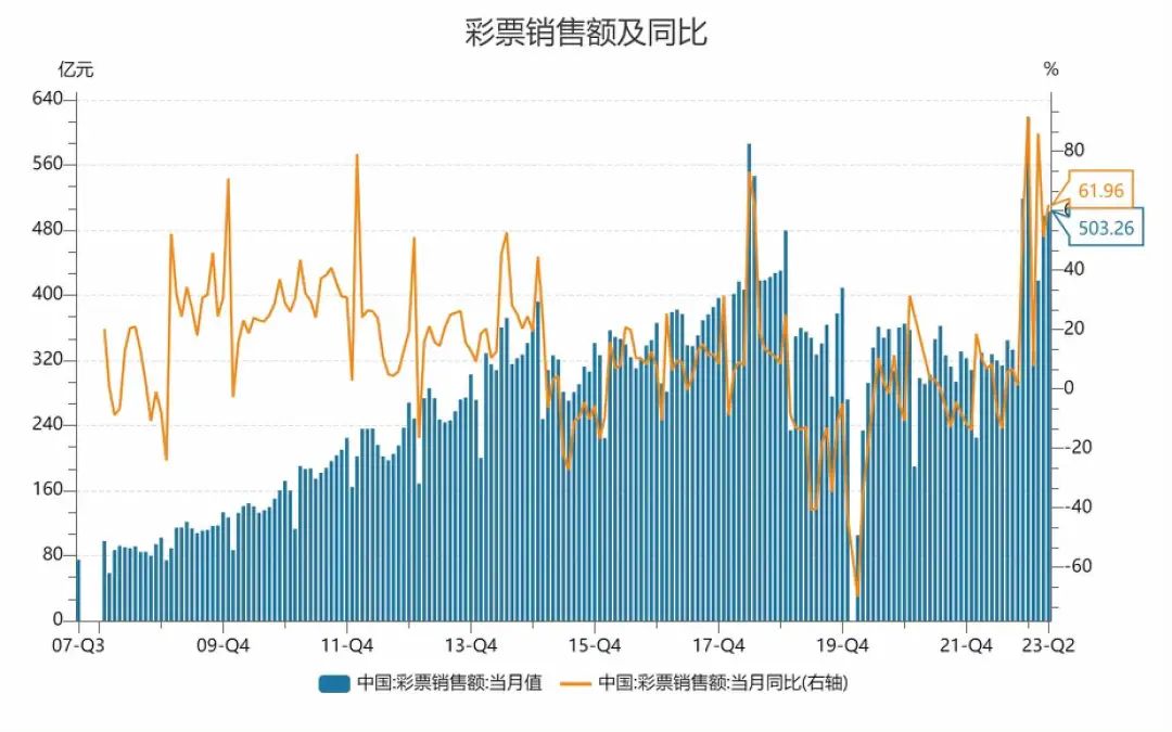 年轻人疯狂买彩票,彩票中了1800万这辈子够花了吗