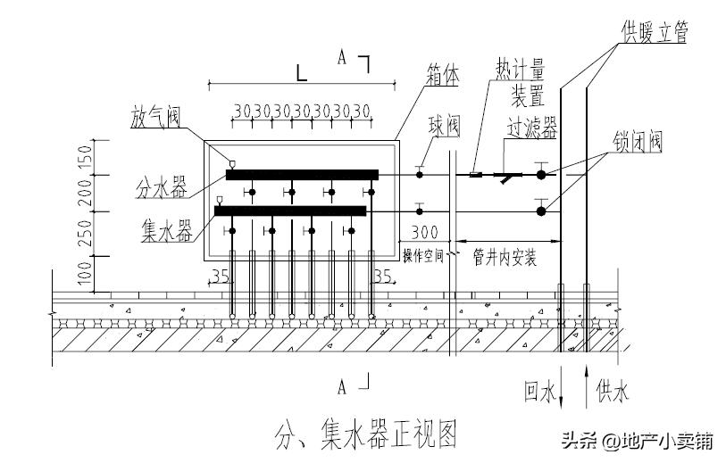 土建施工教程全套,土建施工明细