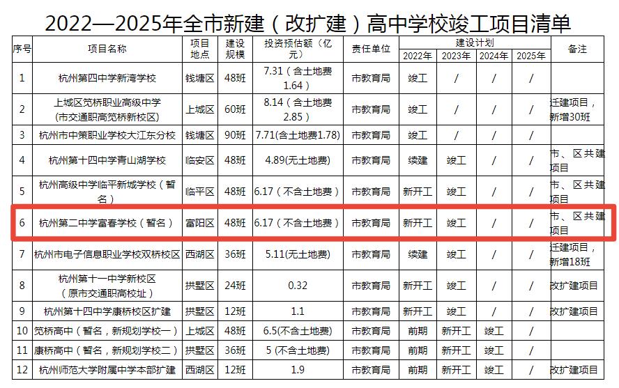 杭二中富春校区,富阳银湖杭二中