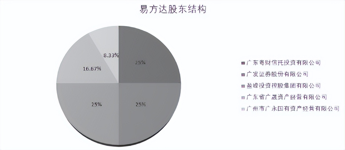 今天华夏基金情况,华夏基金有前景吗