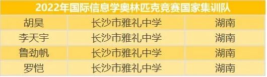 2022年长沙保送清华北大录取人数,长沙四大名校保送北大清华