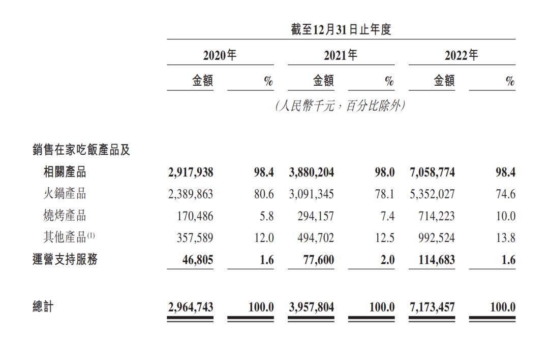刚刚扭亏就上市，锅圈食汇到底前景如何？|IPO观察