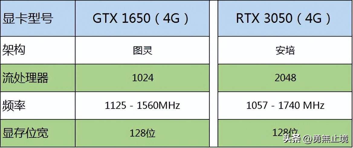 2022年建议买的笔记本电脑排行榜,2022年笔记本推荐4000到6000