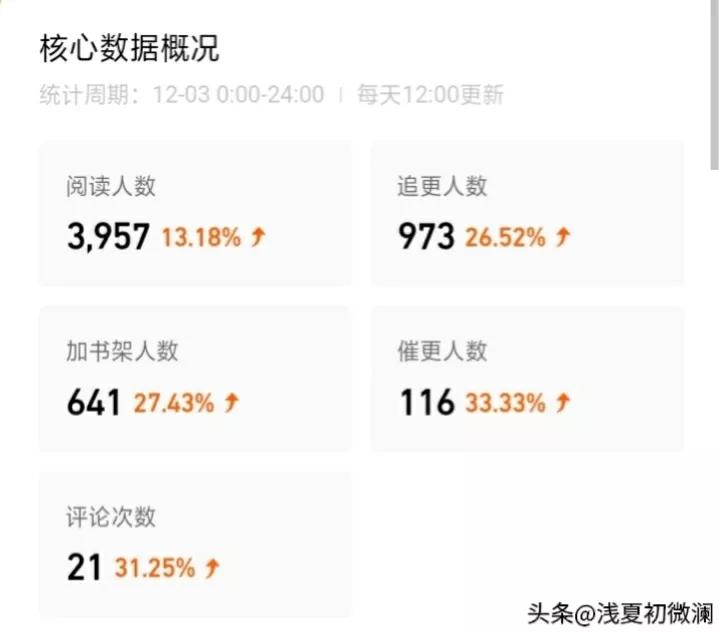 聊聊有关书测的那些事