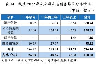 中国旅游集团2017年经营状况,中国国际旅游集团有限公司盈利