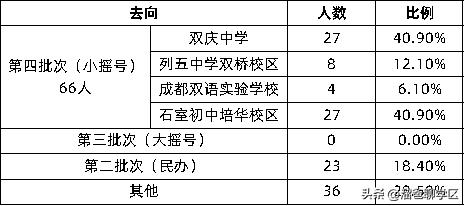 石室教育集团,成都石室中学教育集团学校