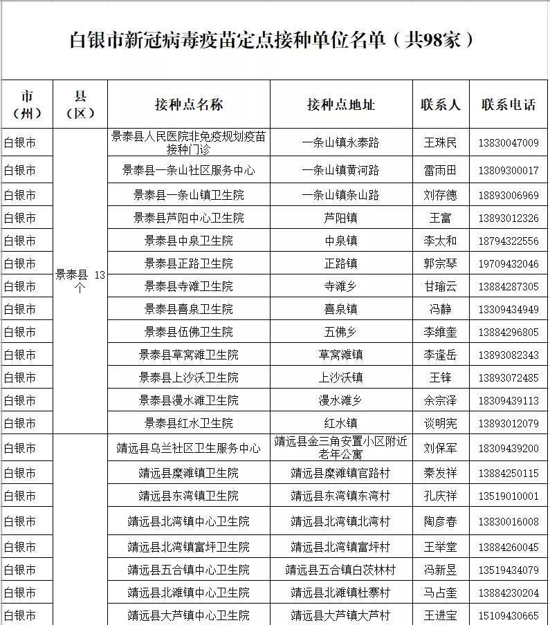 白银区返银疫情防控最新政策,外地回兰州疫情防控咨询电话