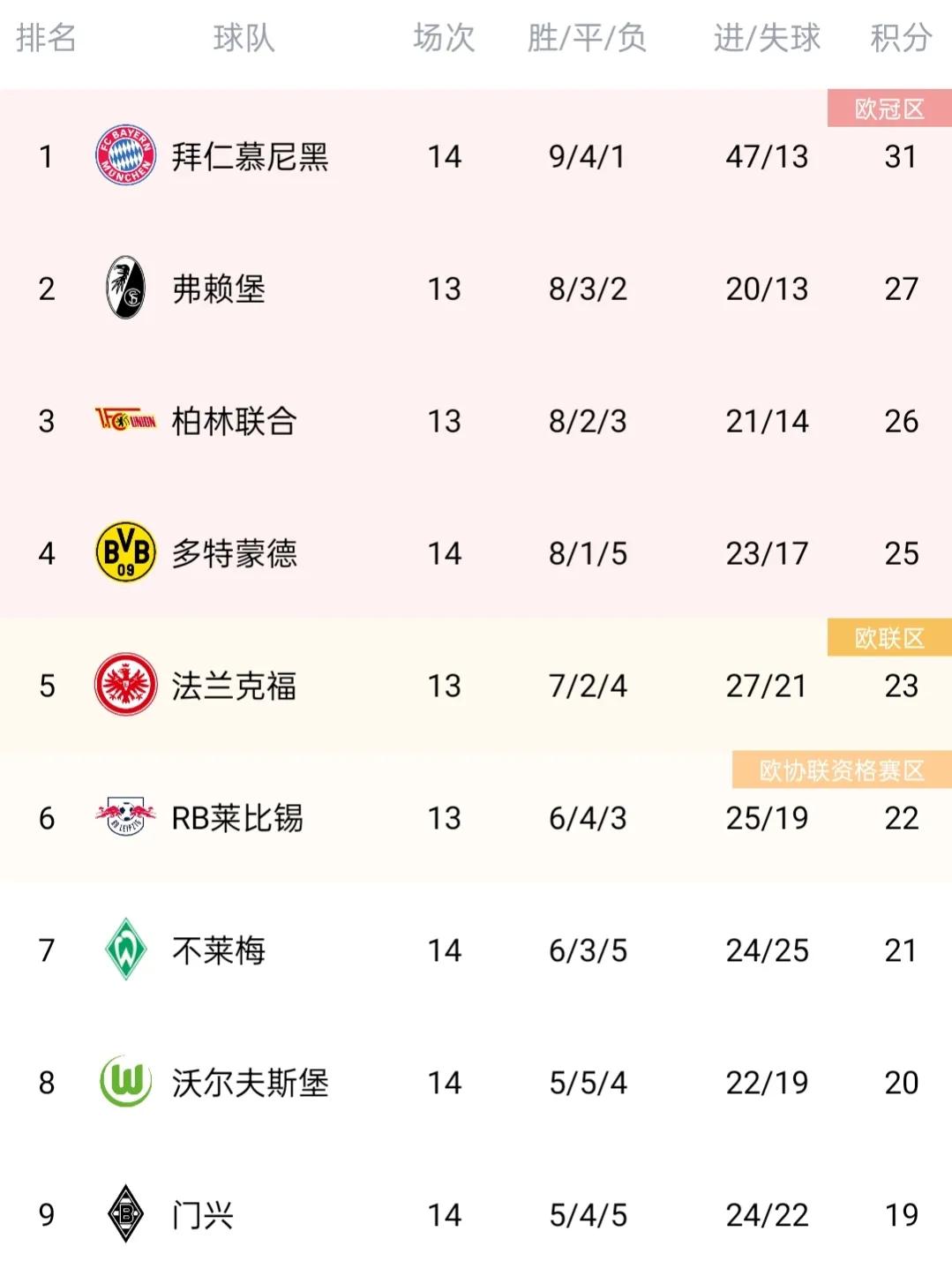 五大联赛最新最全积分榜,五大联赛欧冠最新积分榜