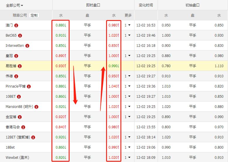瑞士vs塞尔维亚波胆赔率,竞彩塞尔维亚对西班牙