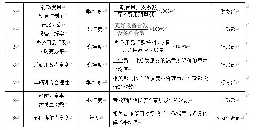销售人员绩效考核指标及考核方法,临床科室绩效考核指标和考核办法