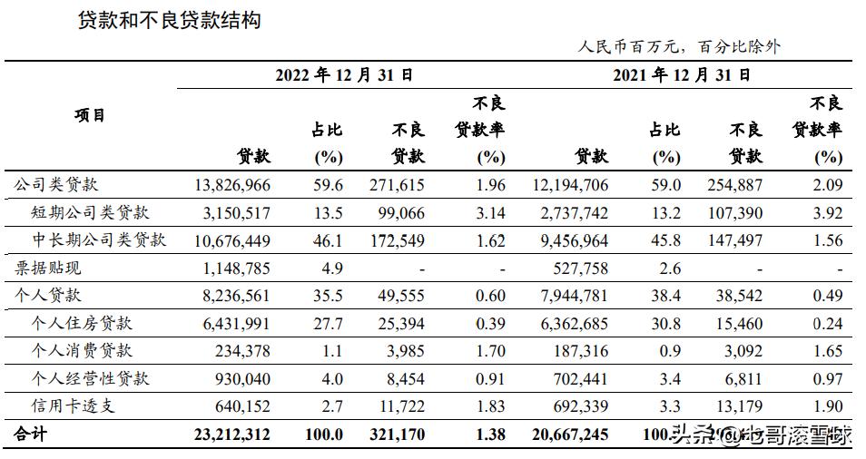 深度分析工商银行股票,工商银行决策分析是什么题