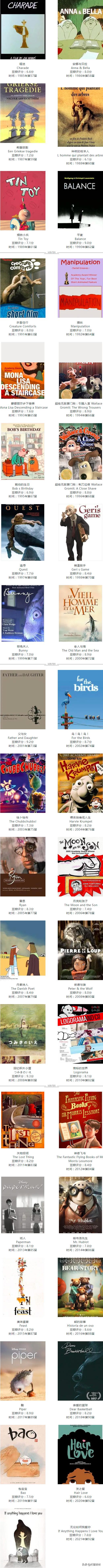 奥斯卡100个动画短片亲子关系,适合儿童看15部奥斯卡获奖动画