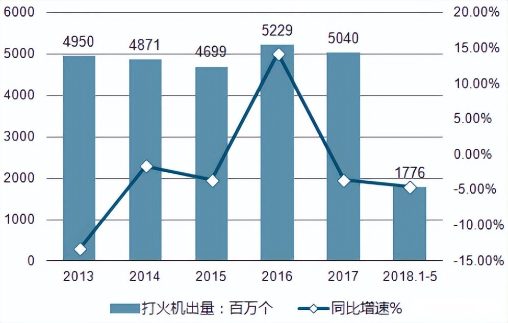 温州打火机最兴盛是哪年,80年代温州打火机厂