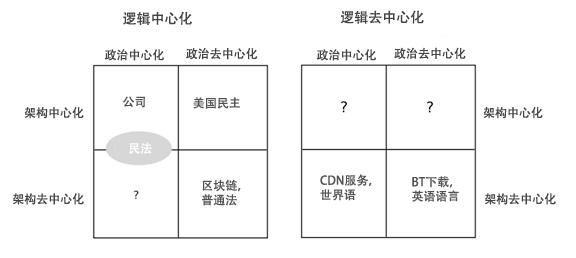 去中心化是什么的一个特点,去中心化是什么意思呢
