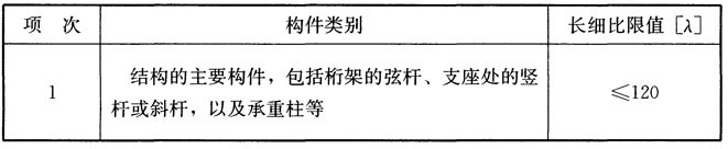 木结构建筑设计规范,木结构设计标准gb50005-2017