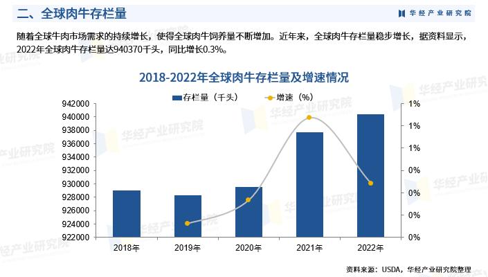 2022年全国企业肉牛养殖量排行,肉牛养殖企业出栏量