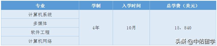 博特拉大学世界排名qs,2021马来西亚博特拉大学世界排名
