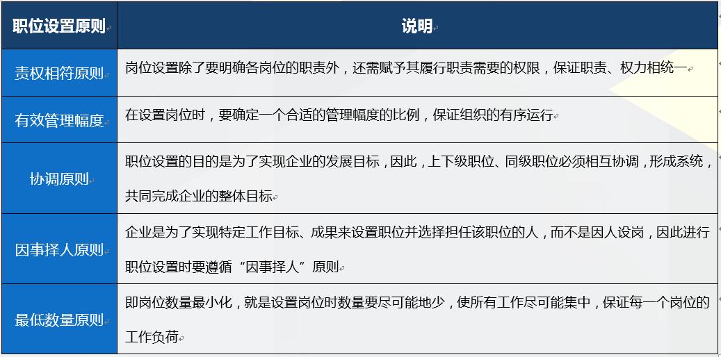 excel制作多职位组织结构图,组织结构图各职位职责怎么制作