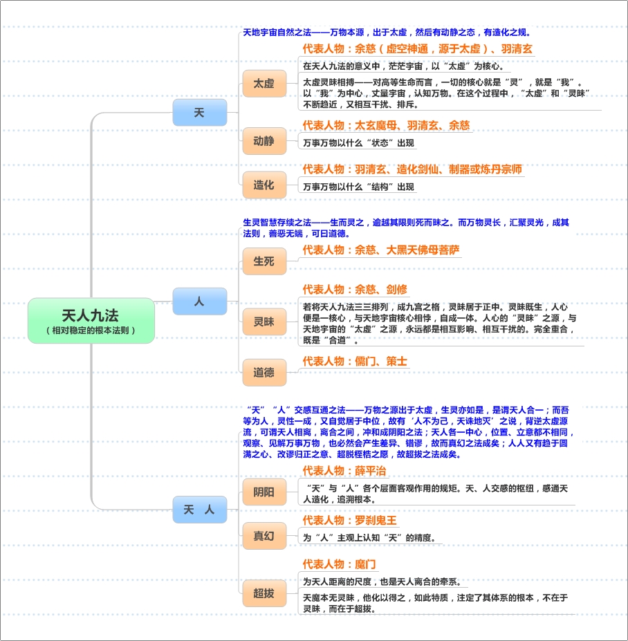 山左推书之：写出了一个仙侠世界的《问镜》