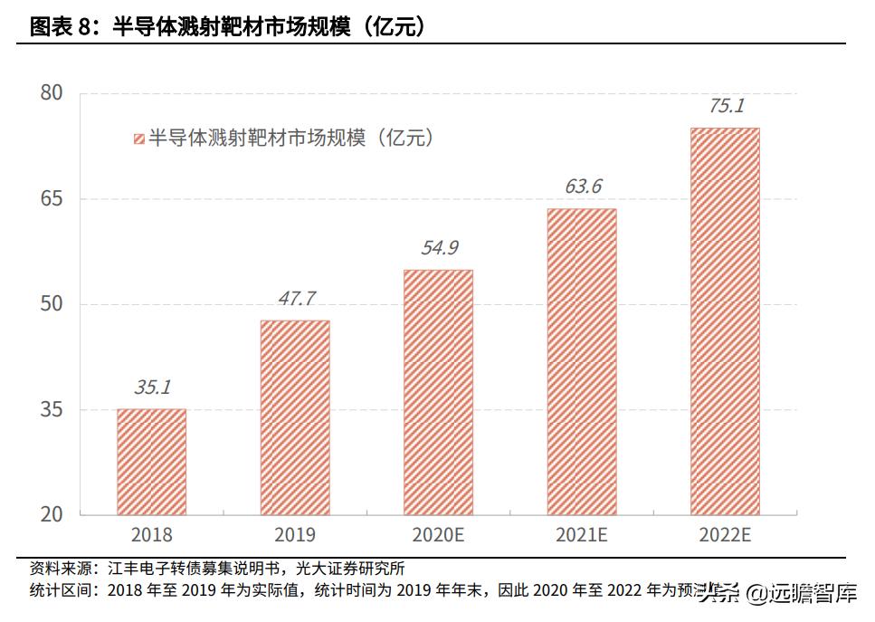 半导体板块可转债有哪些,半导体板块有哪些转债