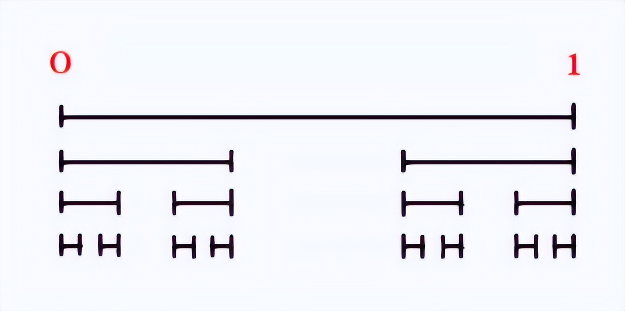 数学概念维度,数学概念有哪些维度