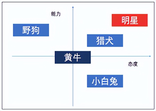 今天，我们吐槽一下联想的“老白兔”们！