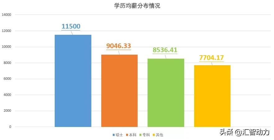 重庆汇智动力培训靠谱吗,汇智动力培训机构真实反馈