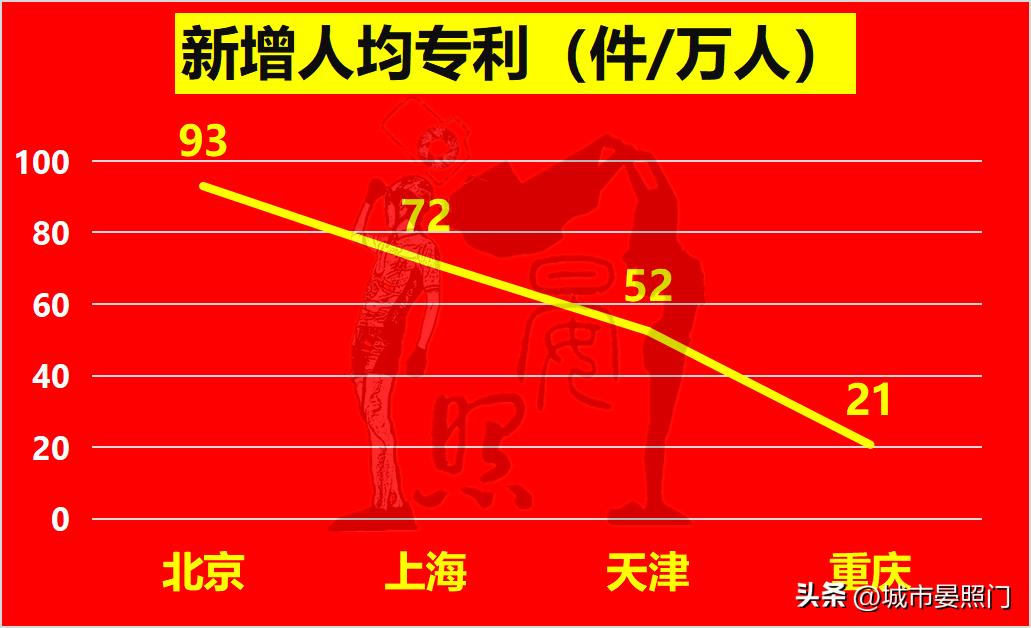 中国未来直辖市排名,中国四大直辖市天津和重庆对比