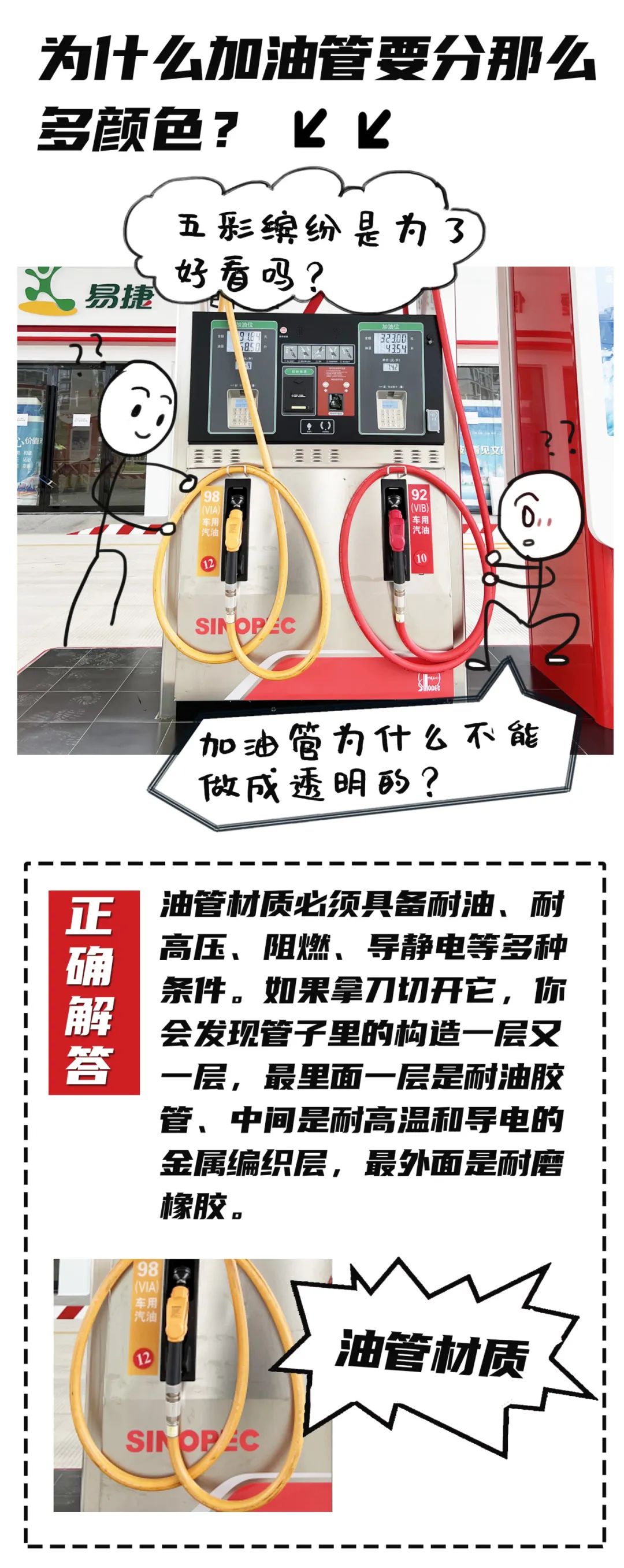 加油站内幕是真是假,加油站内幕