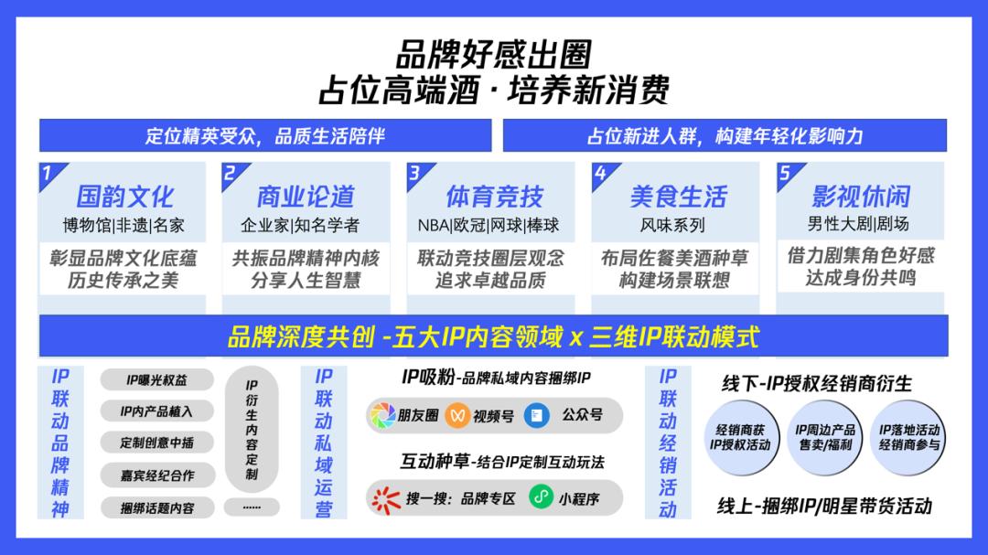 白酒营销新模式背后的6招可套用,白酒行业营销经验和技巧