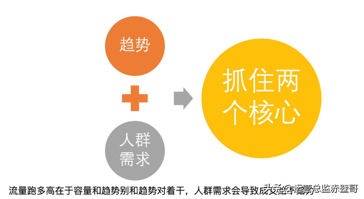 淘宝选品测款详细流程,淘宝新手选品的思路和方法