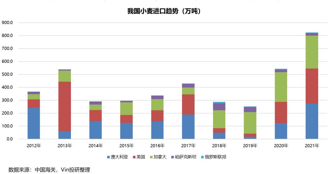 俄乌战争结束对大宗商品的影响 (俄乌战争对哪种能源影响最大)